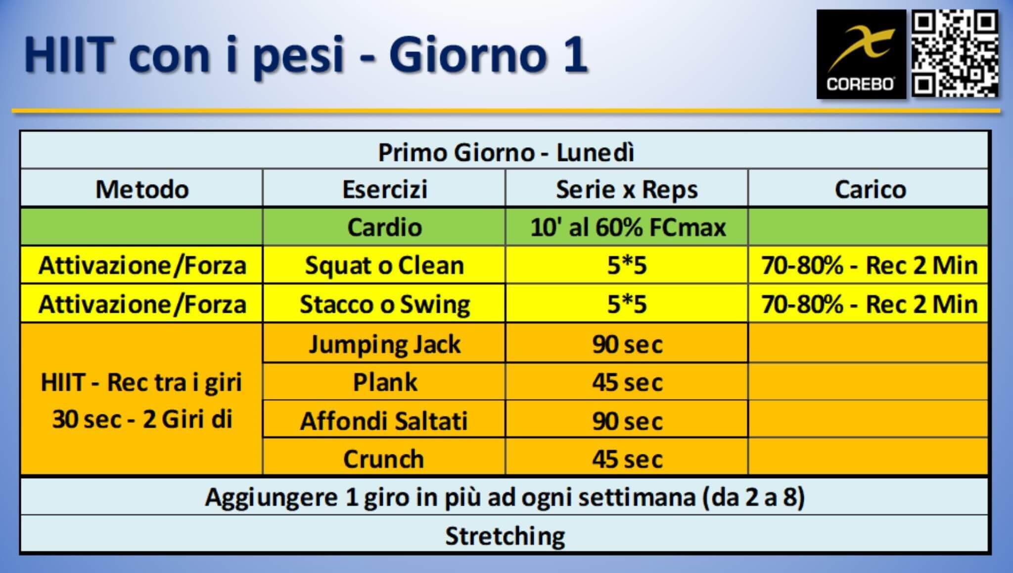 Allenamento HIIT Scheda Per Dimagrire Esempio In Palestra COREBO