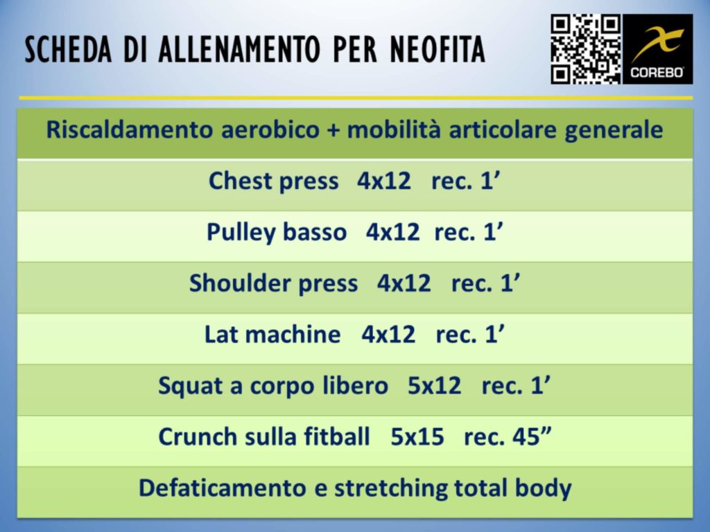 Scheda Di Allenamento Per Neofiti, La Guida - COREBO