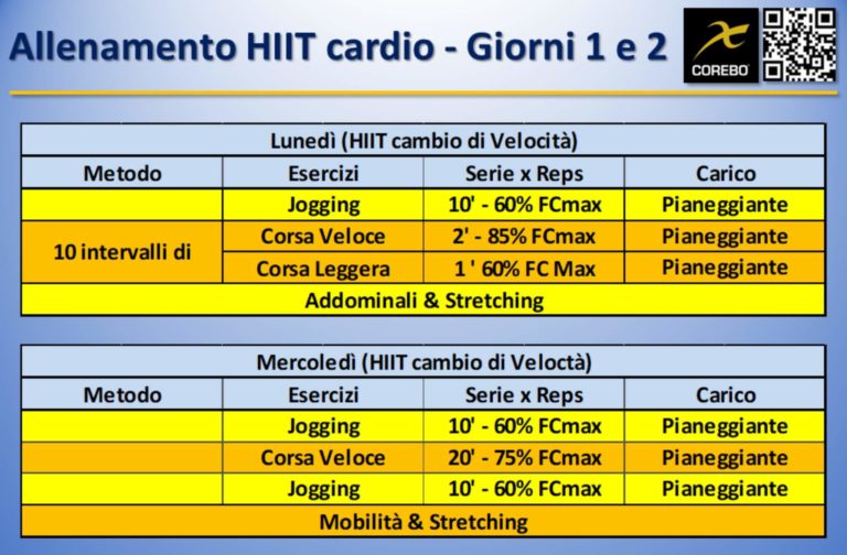 Allenamento HIIT Cardio: Esempio Di Scheda - COREBO