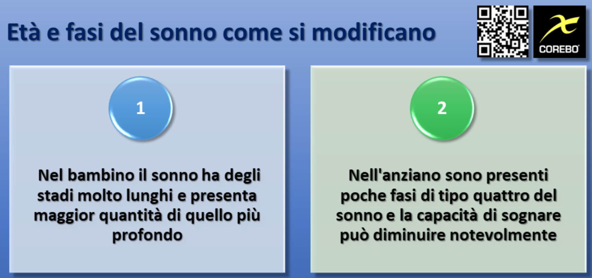 La Fisiologia Del Sonno: Cosa C'è Da Sapere - COREBO